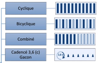 Bibliothèque entrainement fractionnés Sportbeeper
